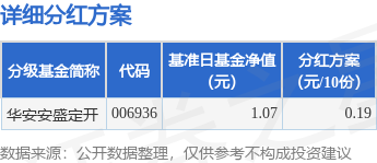 火牛网 基金分红：华安安盛定开基金5月23日分红
