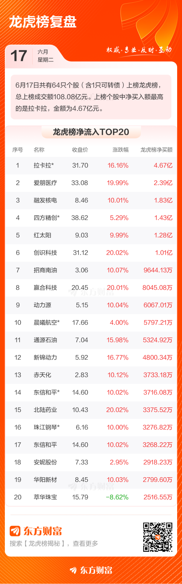 A策略 6月17日龙虎榜复盘