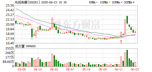 K图 300251_0